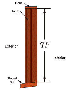 single measure height